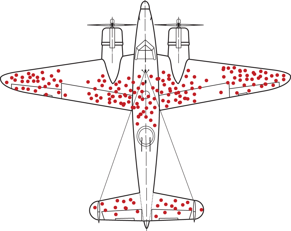 Schematic illustration of location of hits in WWII aircraft.