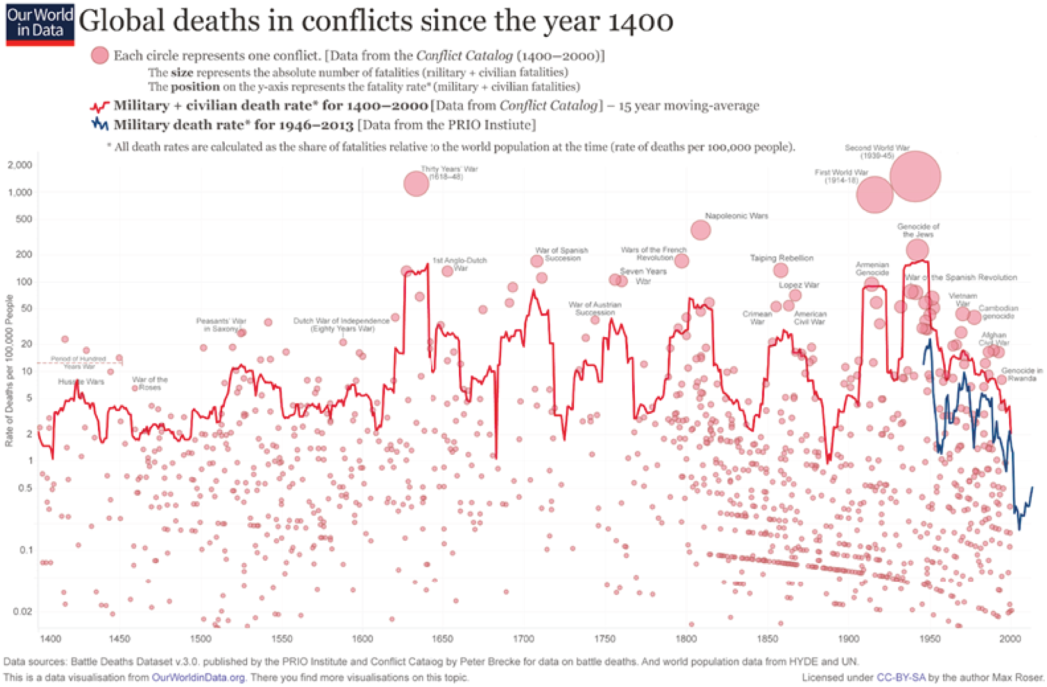 Map depicts Global deaths in conflicts since the year 1400.