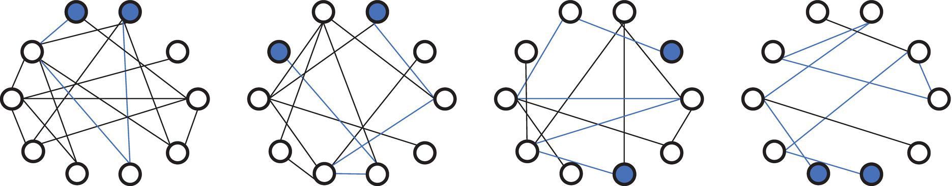 Schematic illustration of four graphs with same number of nodes and different number of links.