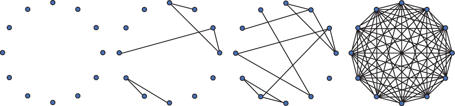 Schematic illustration of four graphs with same number of nodes but different number of links.