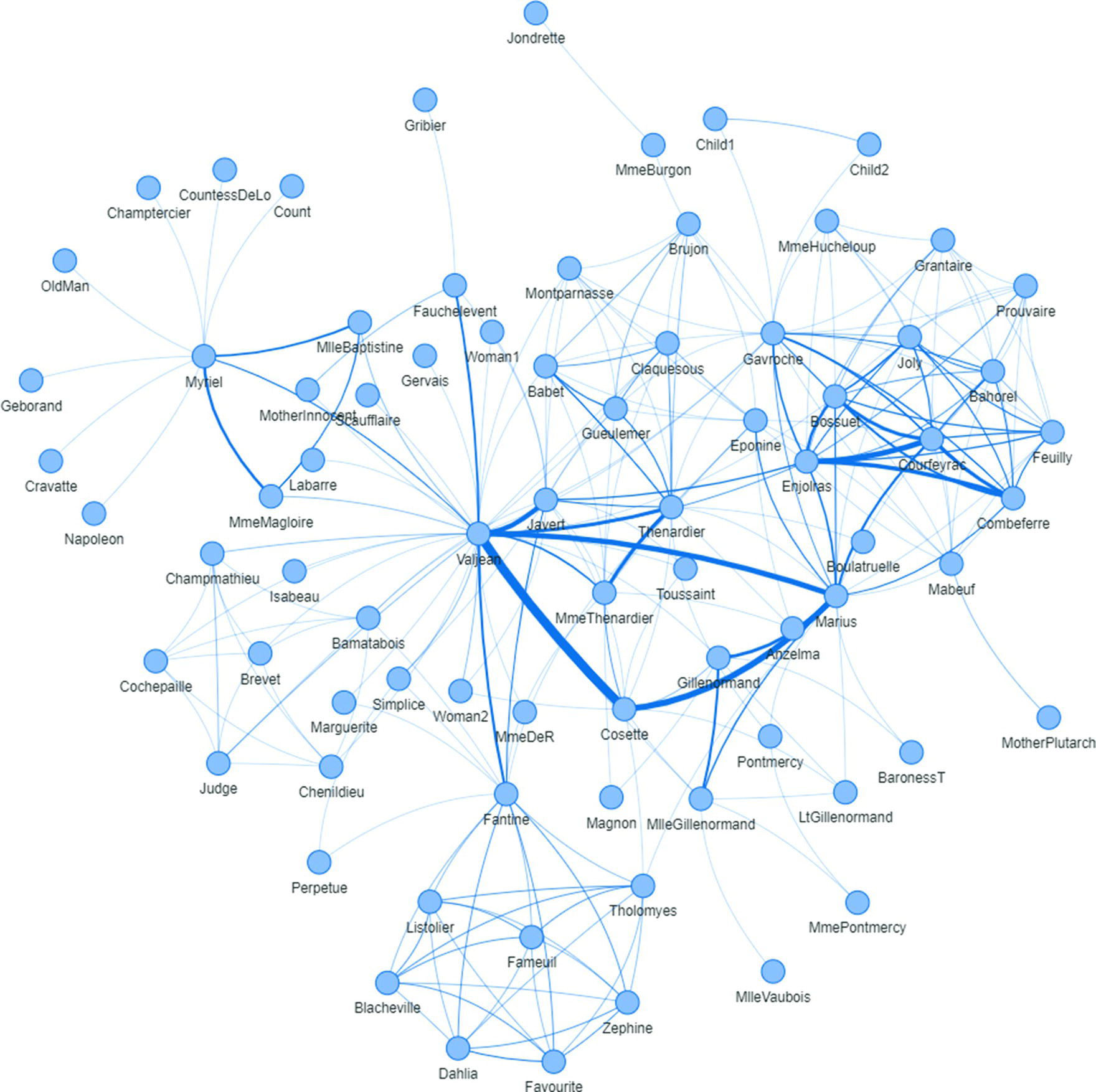 Schematic illustration of les Miserable network.
