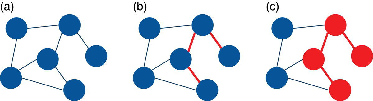 Schematic illustration of (a) Graph (b) Links selection (c) Subgraph by links selection.