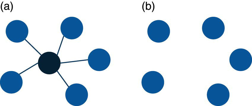 Schematic illustration of (a) Graph (b) Subgraph by removing nodes.