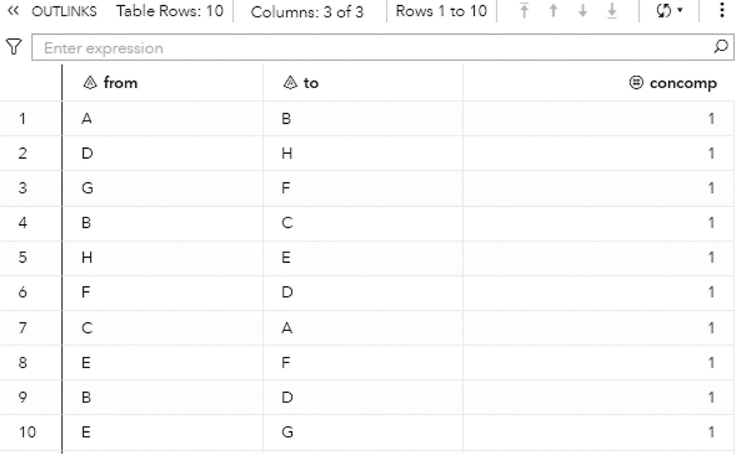 Schematic illustration of output links table for the connected components.