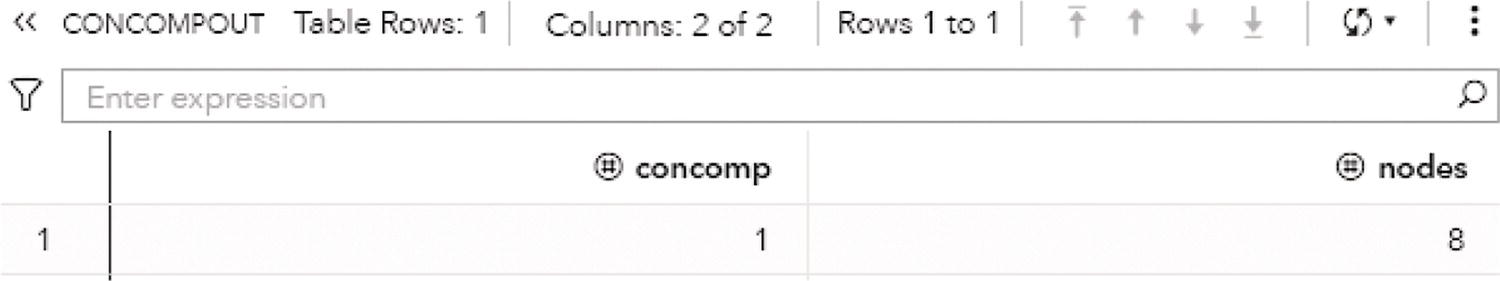 Schematic illustration of output summary table for the connected components.