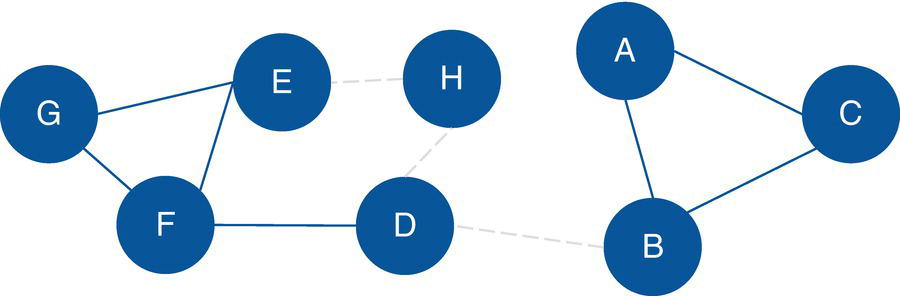 Schematic illustration of input graph with undirected links.