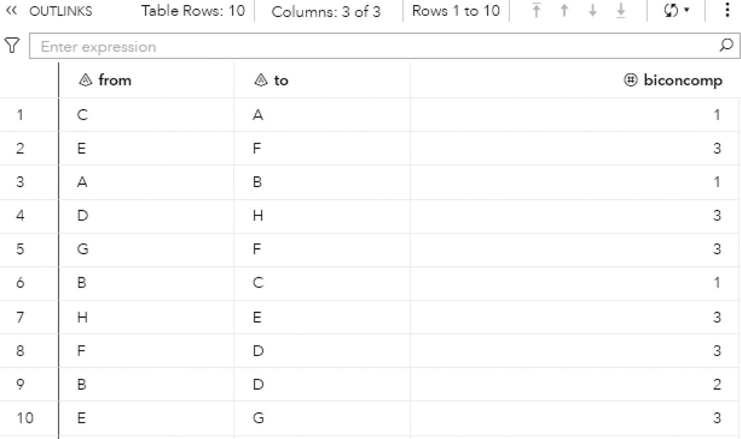 Schematic illustration of output links table for the biconnected components.