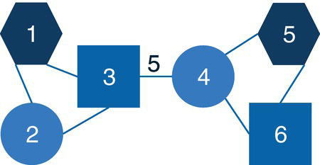 Schematic illustration of the query graph.