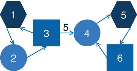 Schematic illustration of the query graph with directed links.