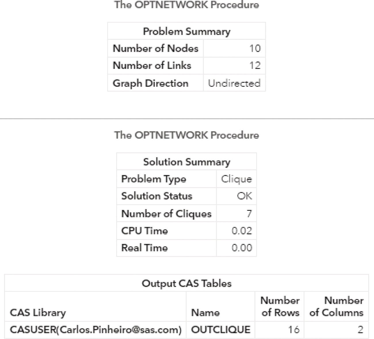 Screenshot of summary results for clique enumeration using proc optnetwork.