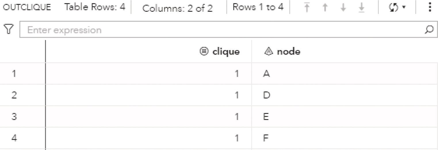 Screenshot of output dataset with the nodes within the single clique.