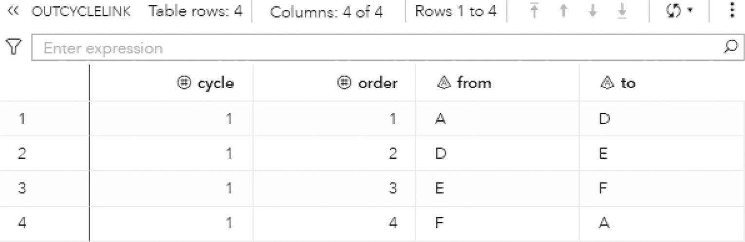 Screenshot of output dataset containing the cycles.