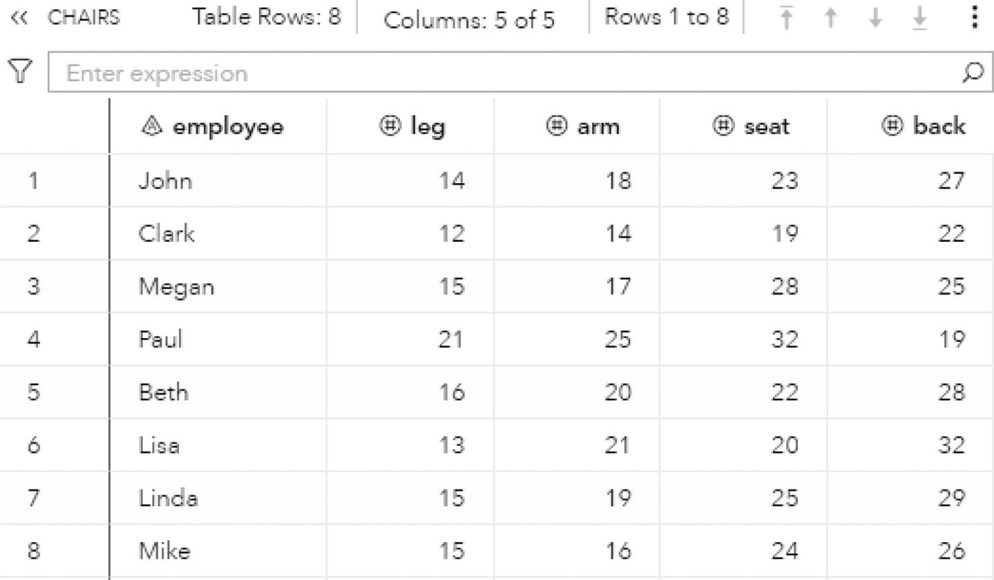 Screenshot of matrix workers by pieces of a chair containing the respective costs.