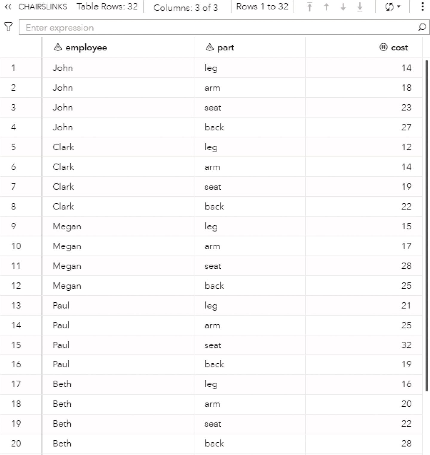 Screenshot of table of workers containing the costs to produce each piece of a chair.