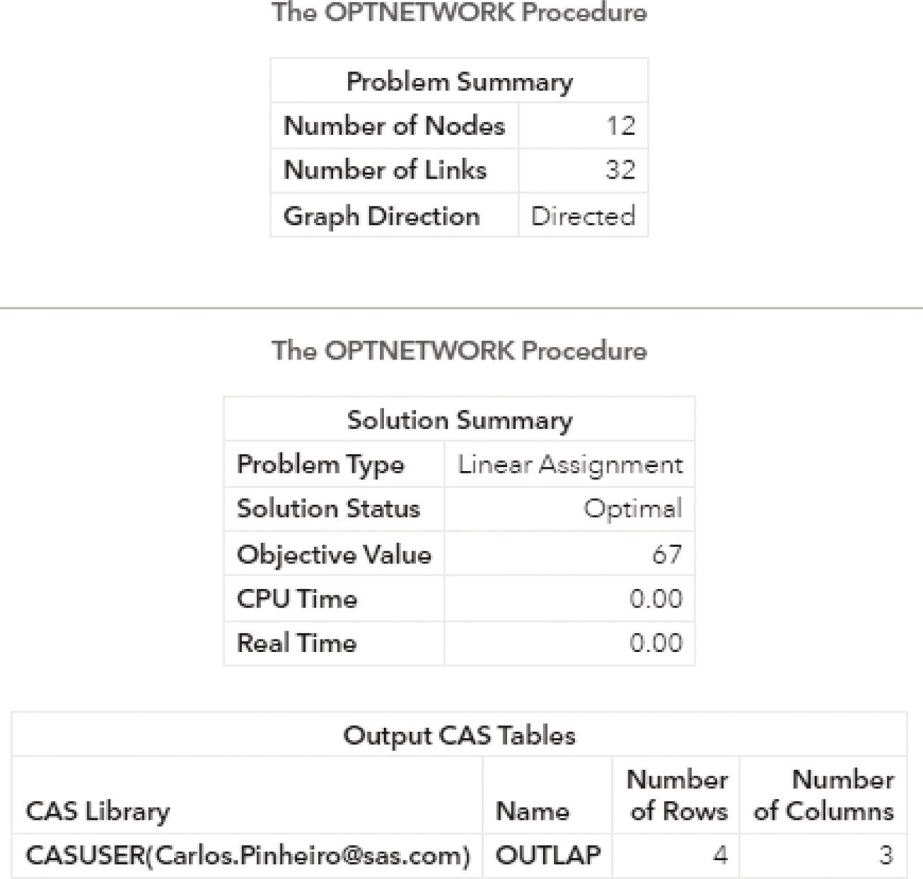Screenshot of output results by proc optnetwork.
