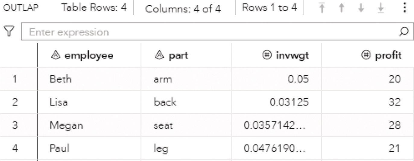 Screenshot of table of selected workers and the costs to produce each piece of a chair.