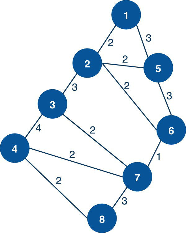 Schematic illustration of undirected graph with weighted links.