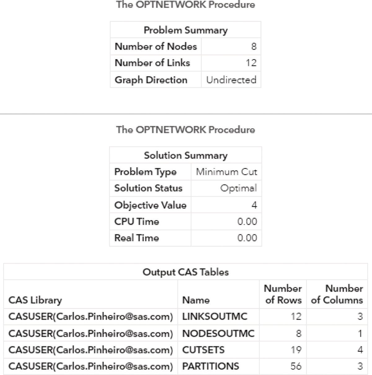 Screenshot of output results by proc optnetwork running the minimum cut algorithm.