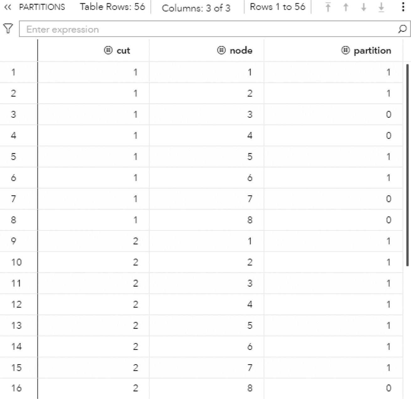 Screenshot of result table for the partitions in the minimum cut problem.