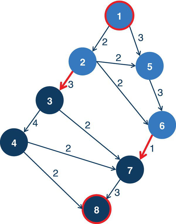 Schematic illustration of minimum s-t cut problem.