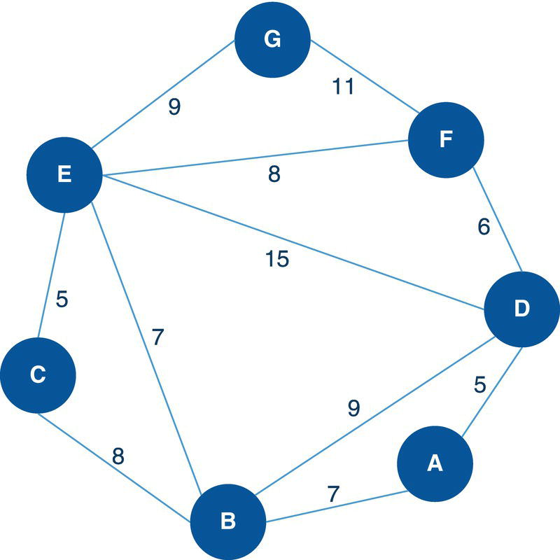 Schematic illustration of network flow nodes and weighted links.