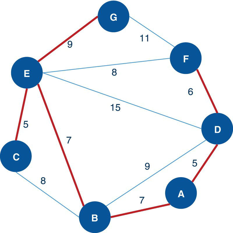 Schematic illustration of minimum spanning tree results.