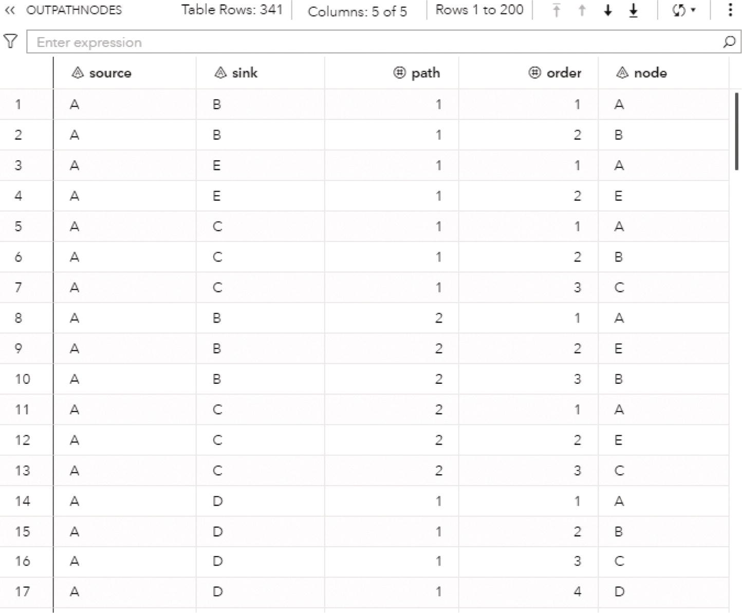 Screenshot of the path enumeration solution for the nodes.