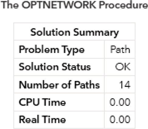 Screenshot of the path enumeration solution with a fixed source node.