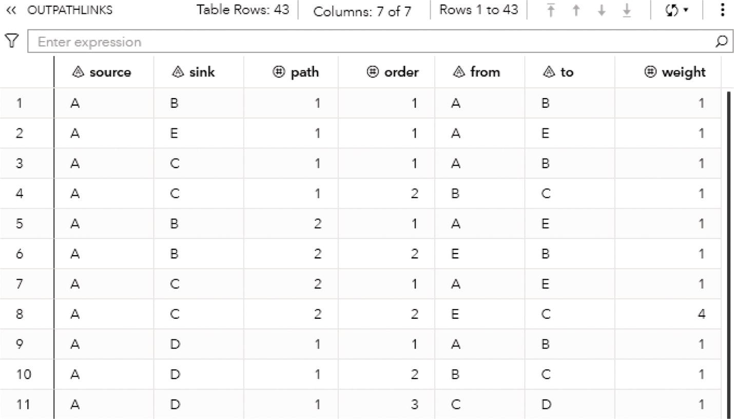 Screenshot of the path enumeration solution for the links using a fixed source node.