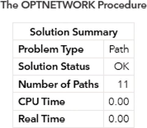 Screenshot of the path enumeration solution with a fixed sink node.