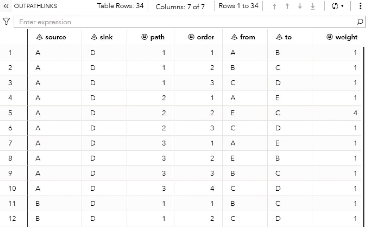 Screenshot of the path enumeration solution for the links using a fixed sink node.