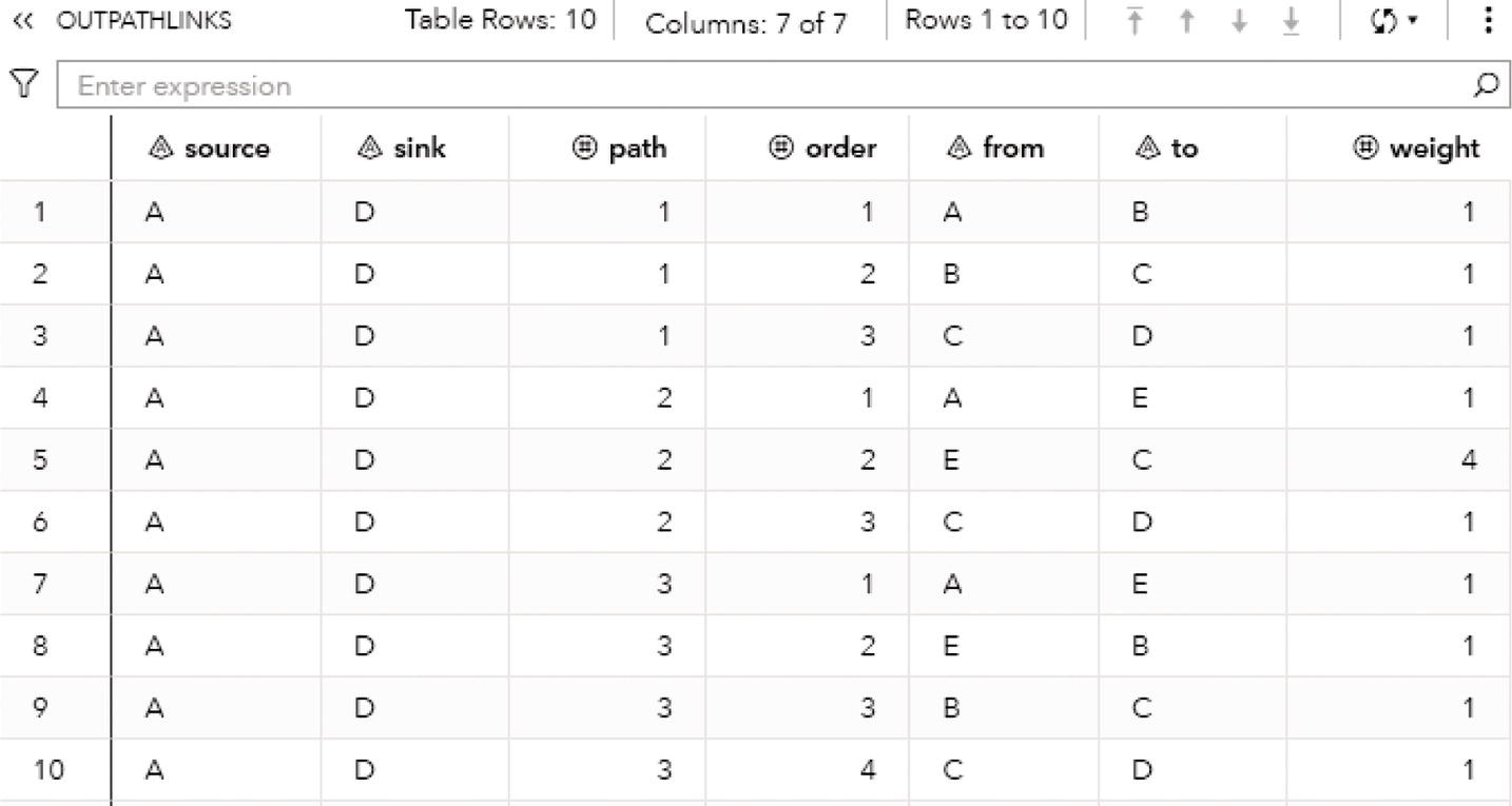 Screenshot of the path enumeration solution for the links using fixed source and sink nodes.