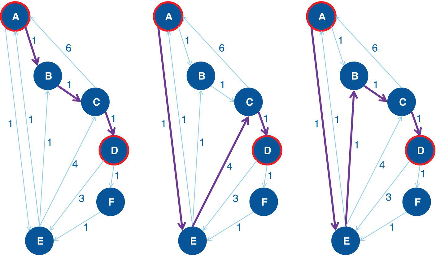 Schematic illustration of the path enumeration solution for the nodes.