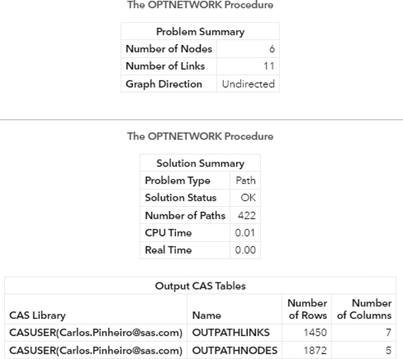 Screenshot of output results by proc optnetwork running the path enumeration algorithm on an undirected input graph.