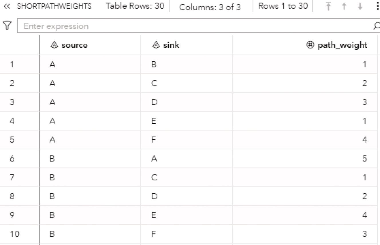 Screenshot of the sum of link weights of the shortest paths.