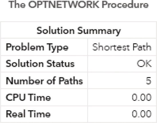 Screenshot of the shortest path solution with a fixed source node.