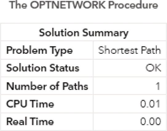 Screenshot of the shortest path solution for fixed source and sink nodes.