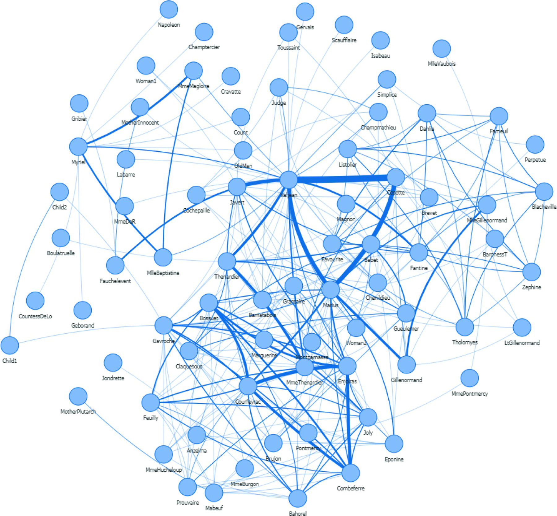 Screenshot of undirected graph based on the French movie Les Miserable.