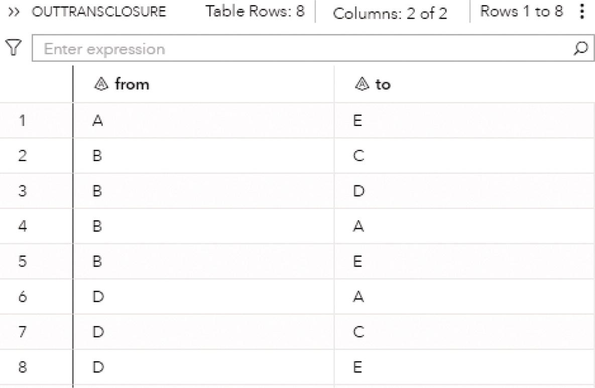 Screenshot of the transitive closure output.