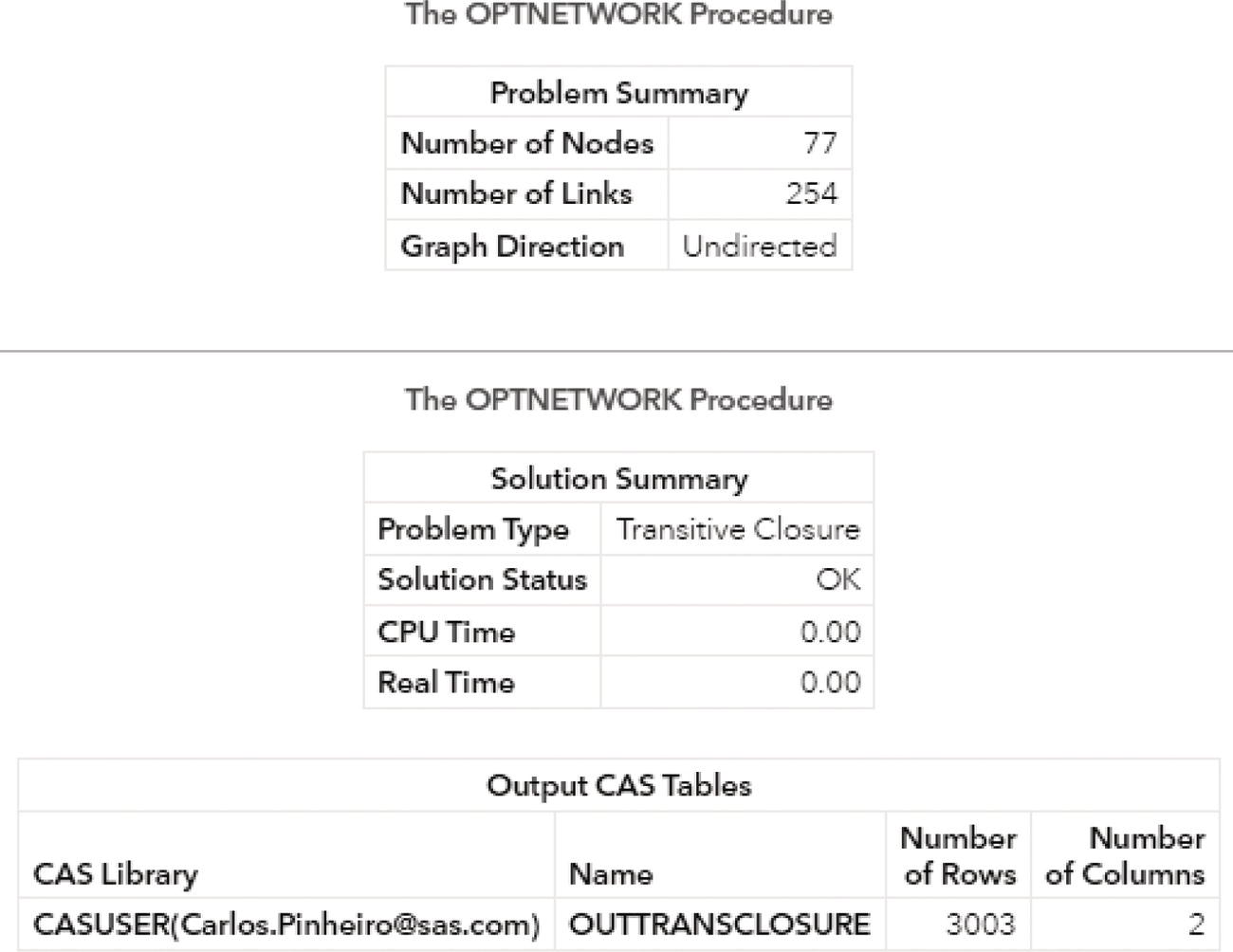 Screenshot of the transitive closure for the Les Misérables's network.