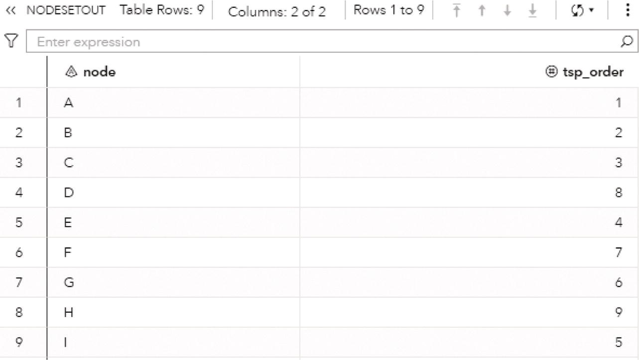 Screenshot of the sequence of nodes in the traveling salesman problem output based on a directed graph.