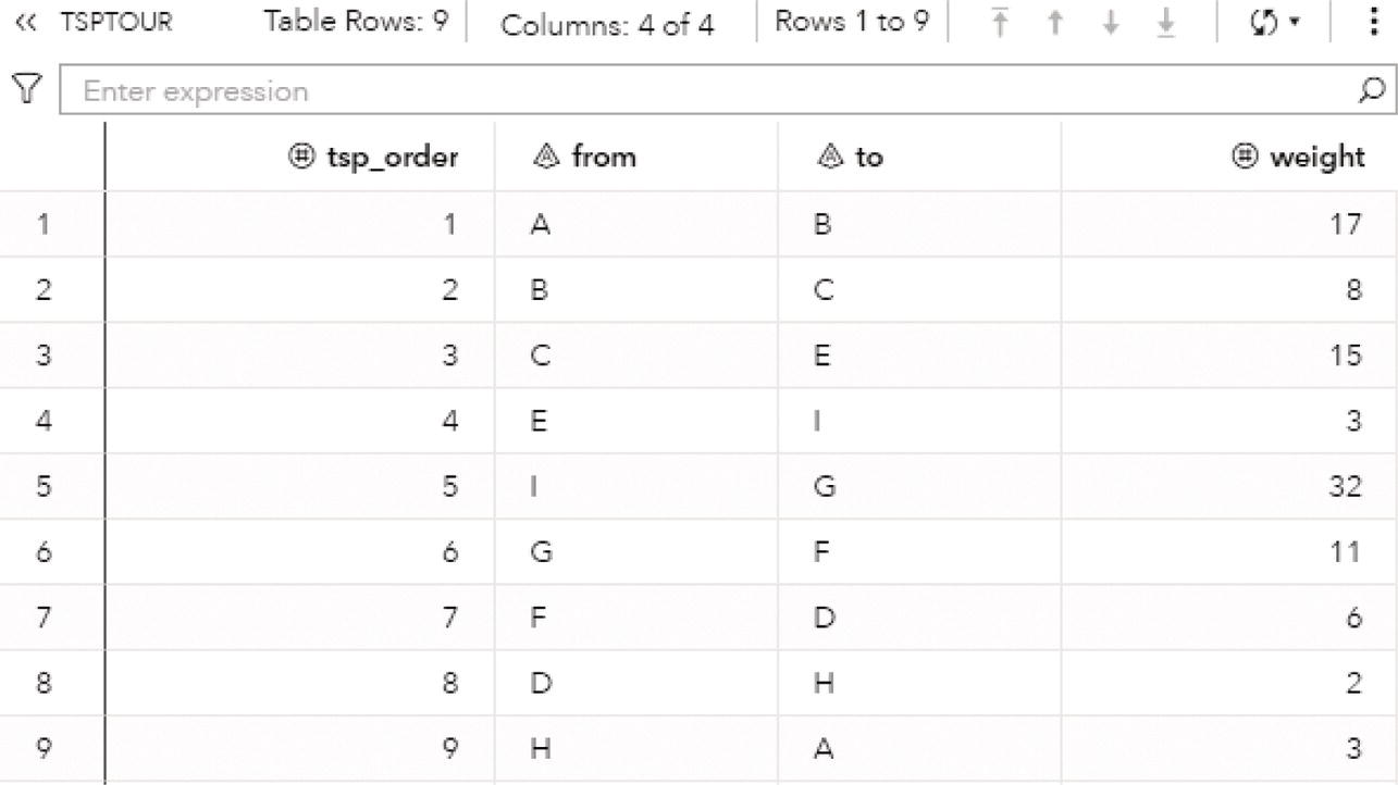 Screenshot of the sequence of links in the traveling salesman problem output based on a directed graph.