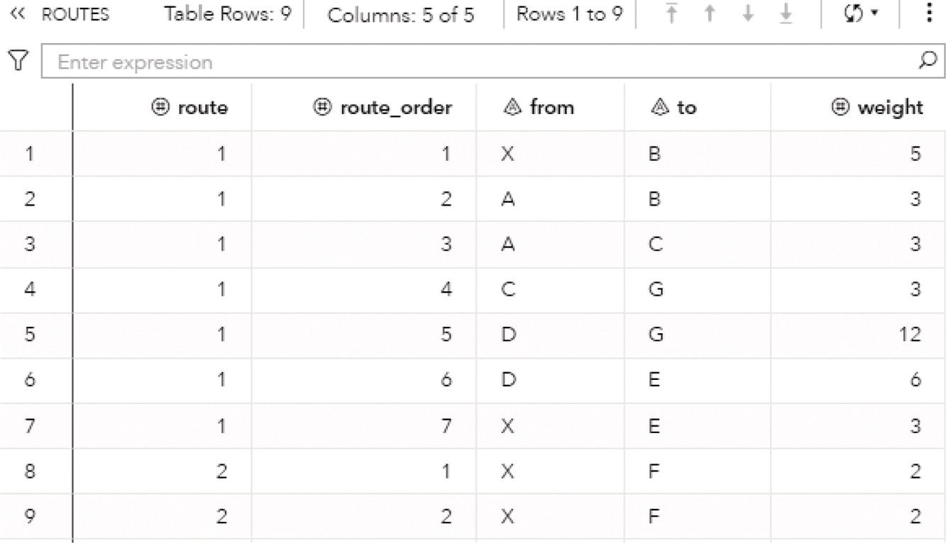 Screenshot of the routes and the sequence of nodes.