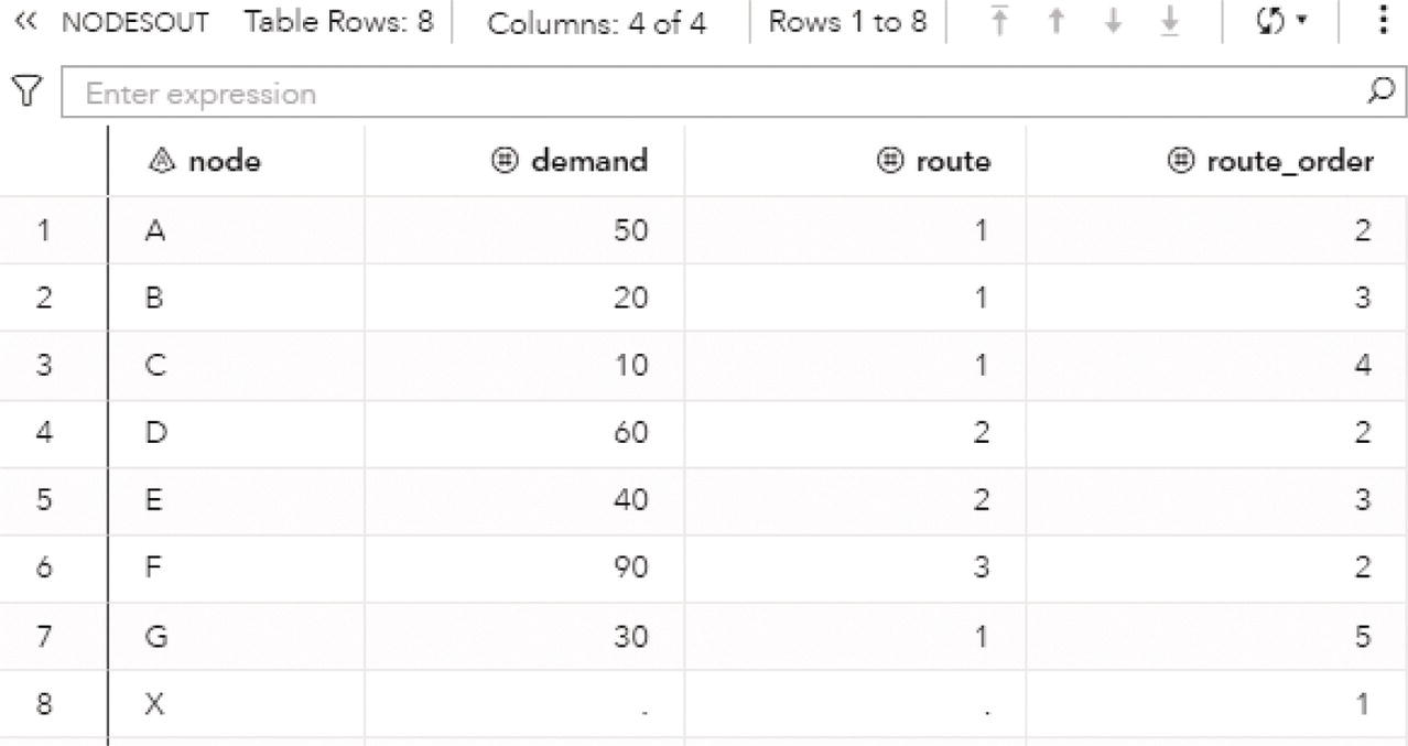 Screenshot of the set of nodes, the routes, and the sequence of nodes within the routes.