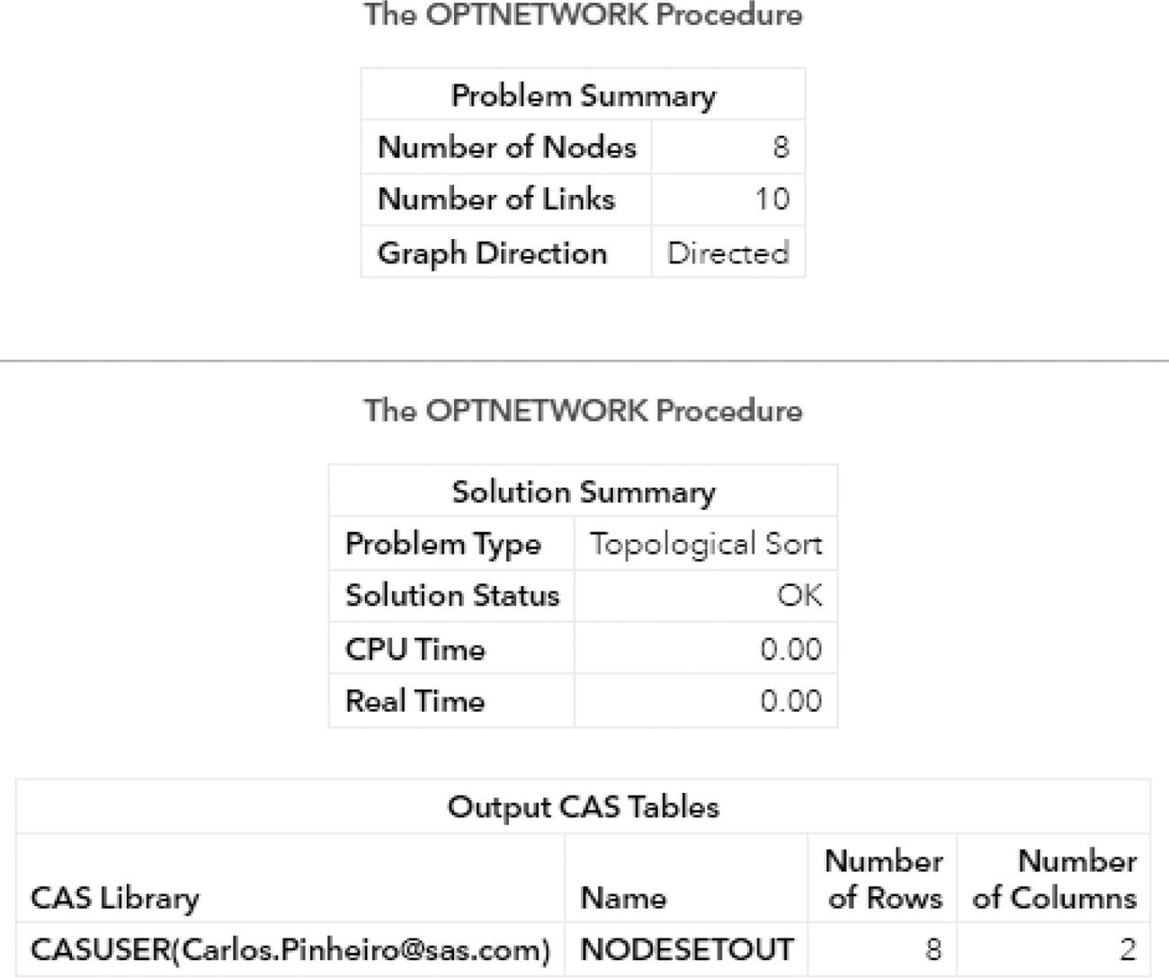 Screenshot of output results by proc optnetwork running the topological sort algorithm.