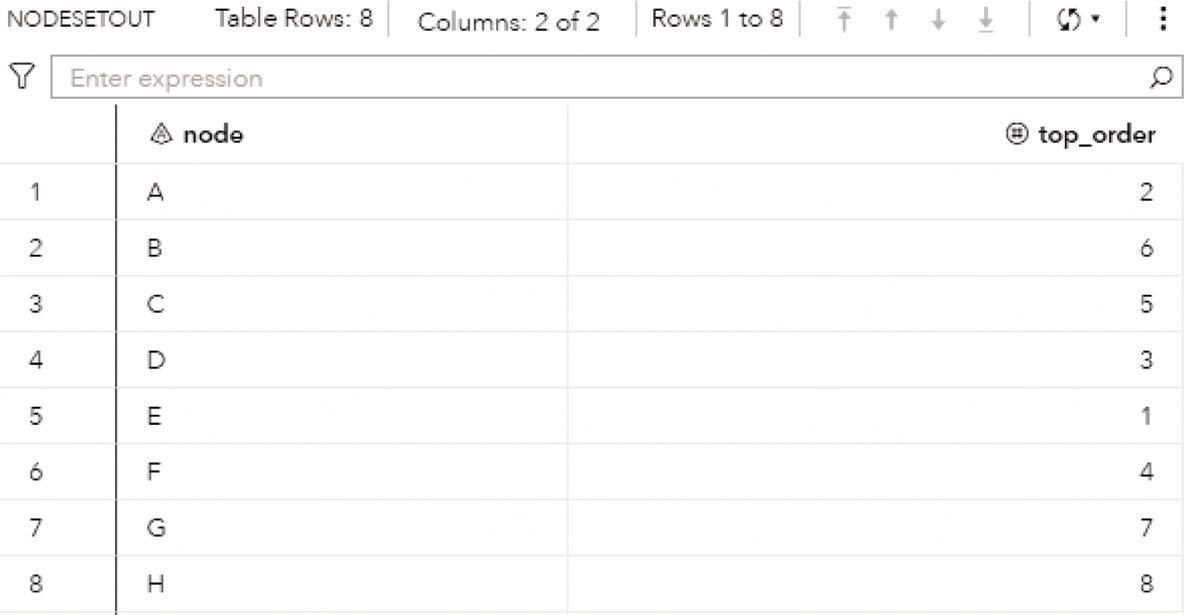 Screenshot of the topological sort solution.