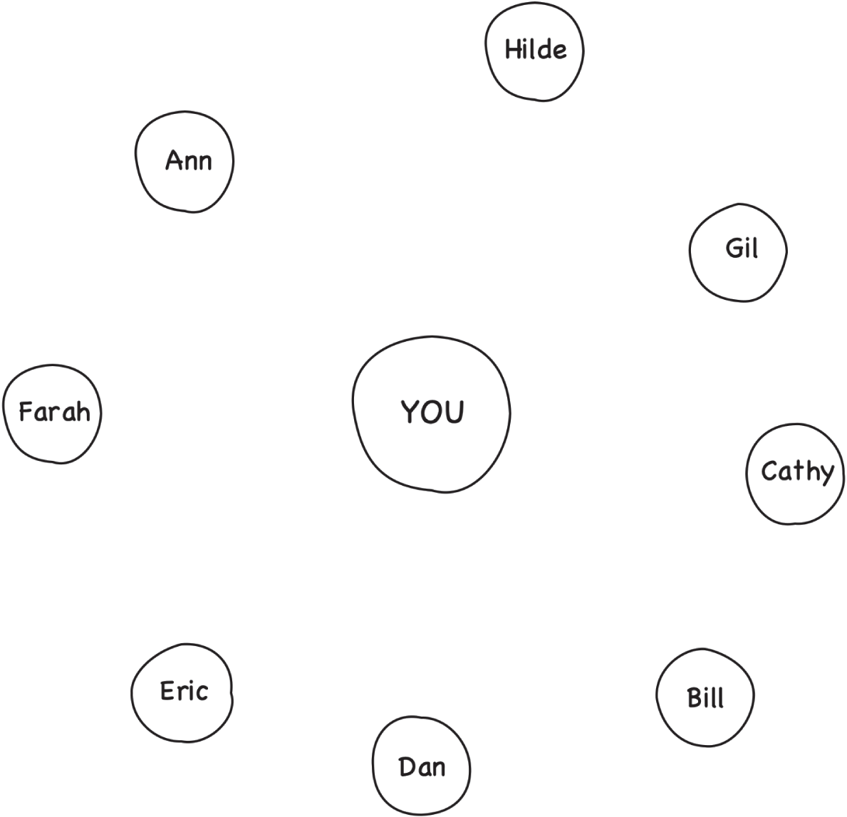 Schematic illustration of Filling in Work Relationships