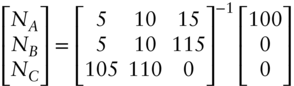 Start 3 By 1 Matrix 1st Row upper N Subscript upper A Baseline 2nd Row upper N Subscript upper B Baseline 3rd Row upper N Subscript upper C Baseline EndMatrix equals Start 3 By 3 Matrix 1st Row 1st Column 5 2nd Column 10 3rd Column 15 2nd Row 1st Column 5 2nd Column 10 3rd Column 115 3rd Row 1st Column 105 2nd Column 110 3rd Column 0 EndMatrix Superscript negative 1 Baseline Start 3 By 1 Matrix 1st Row 100 2nd Row 0 3rd Row 0 EndMatrix