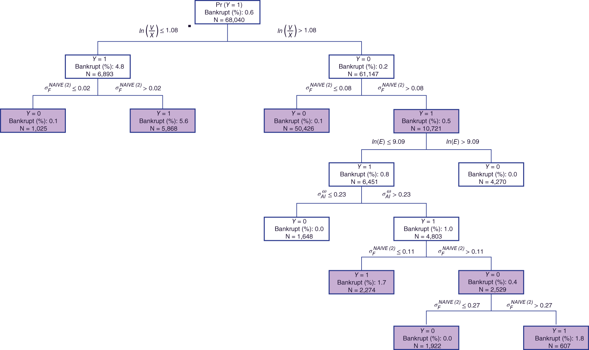 Schematic illustration of example of a pruned tree.