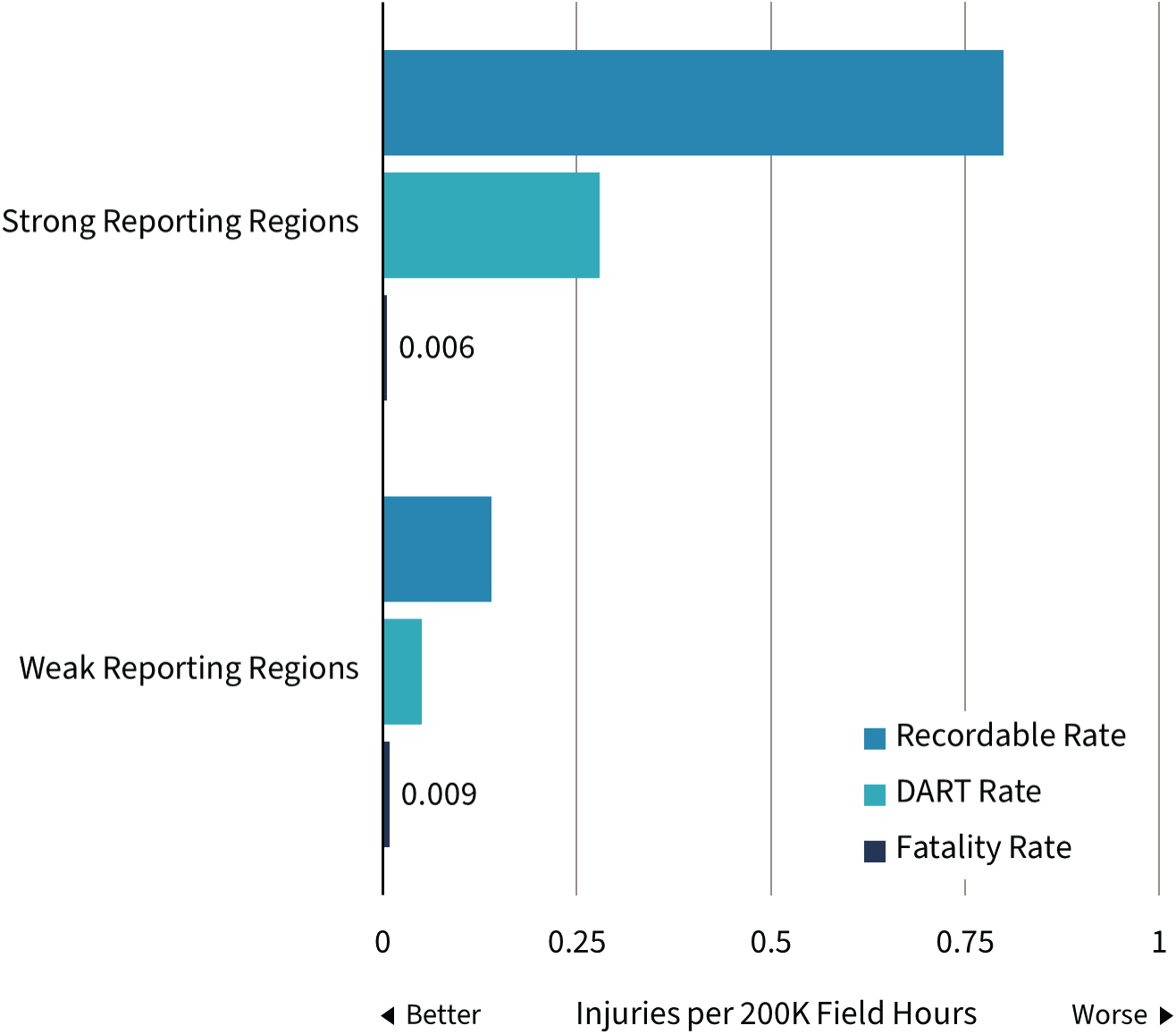 Schematic illustration of reporting rates distort safety results